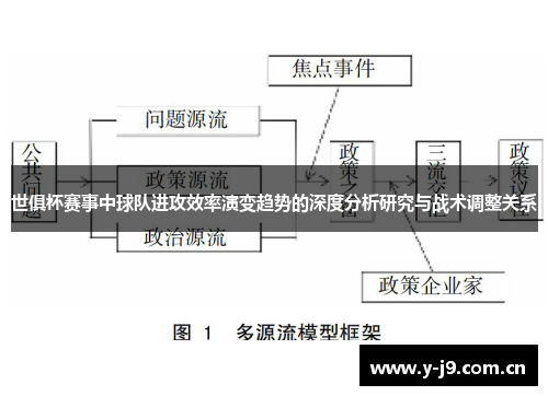 世俱杯赛事中球队进攻效率演变趋势的深度分析研究与战术调整关系